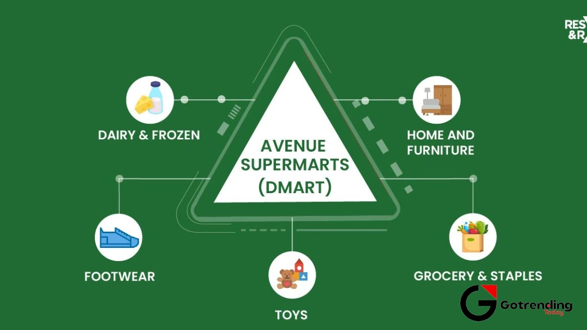 Why Dmart's Stock is Both Boring and Brilliant