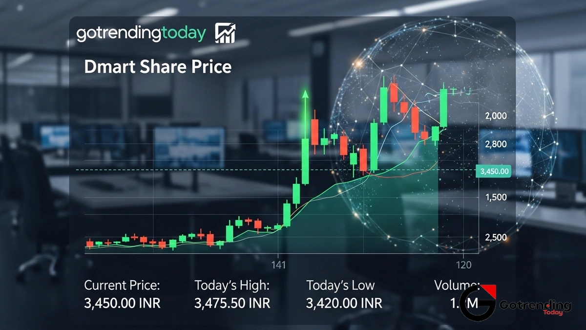 Dmart Share Price