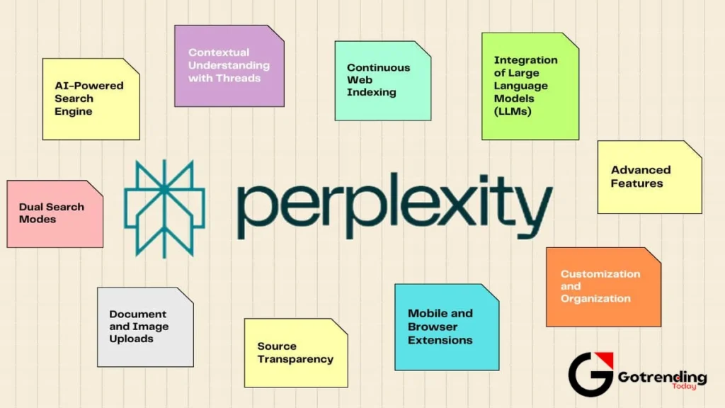 So, What Exactly Is Perplexity AI? 