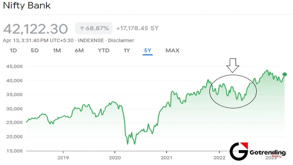 The Nifty vs. Sensex Tussle | A Tale of Two Barometers