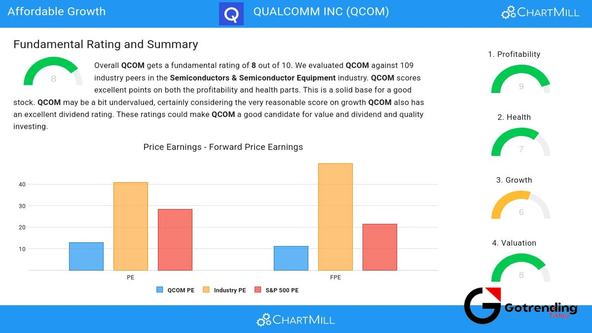 Beyond the Phone | A Cautious Look at Qualcomm's Future Prospects
