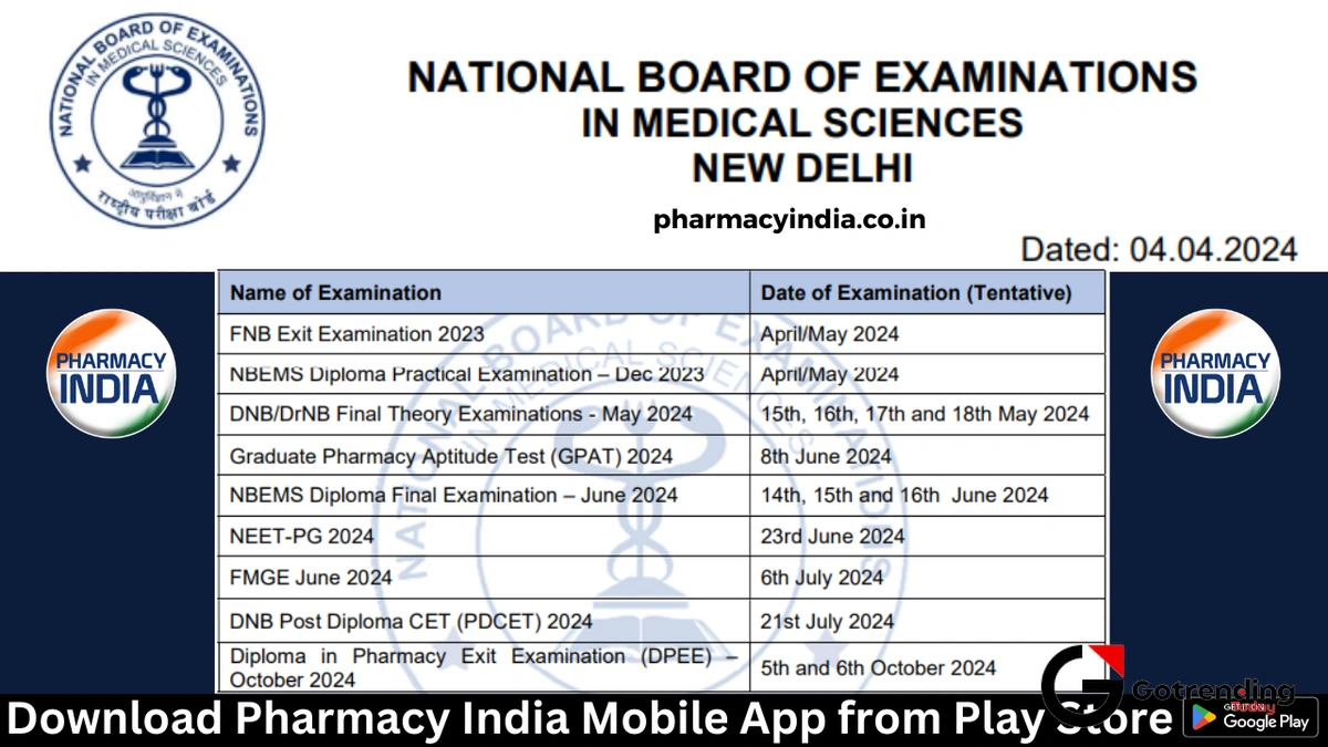 How the 'Sciences' in NBEMS Directly Impacts Your NEET PG 2025 Game Plan