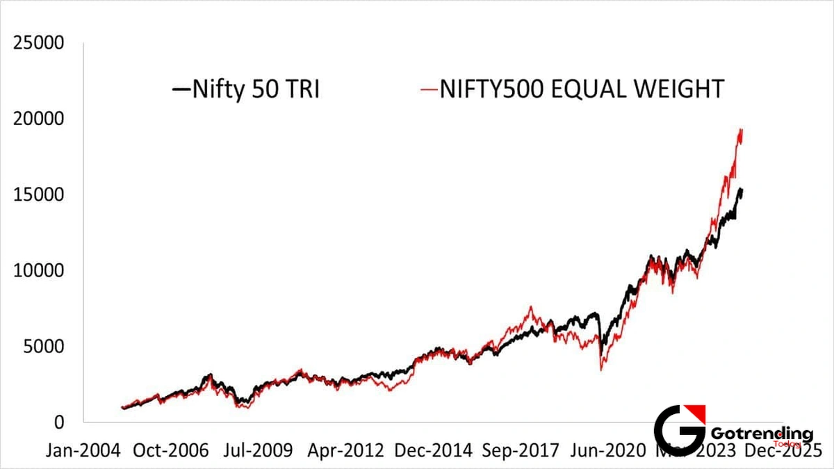 nifty share price
