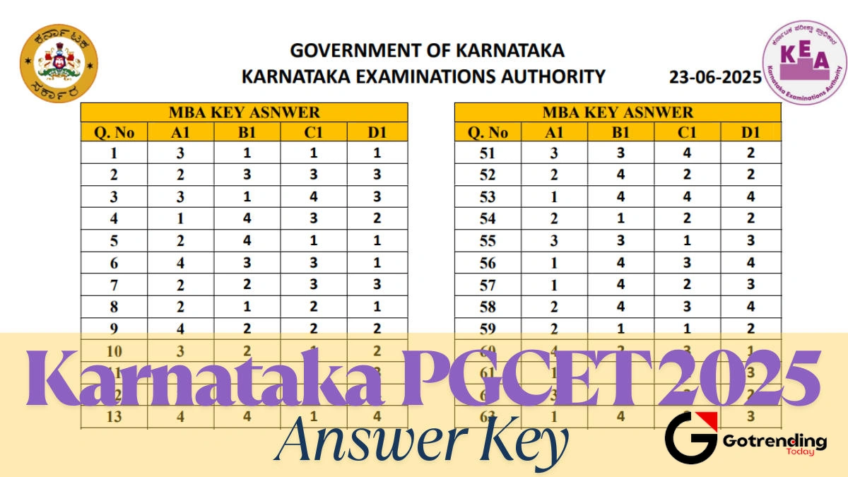 Beyond the Score | What Your PGCET Result Really Means