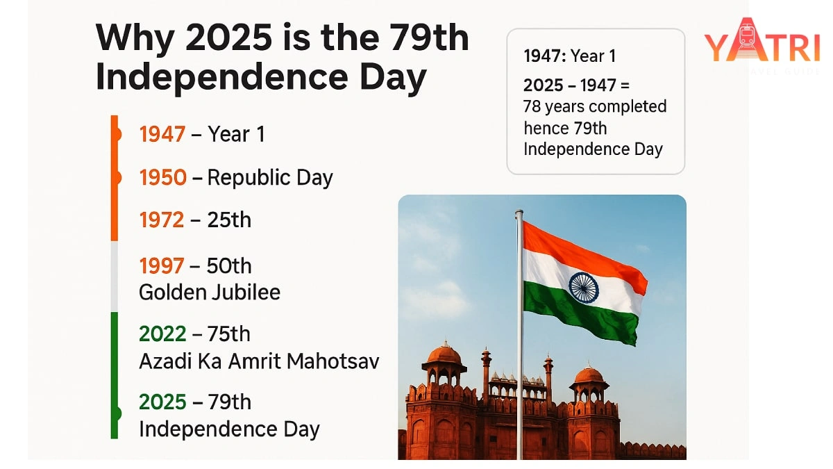 The View from the Red Fort | What to Expect from the PM's Address