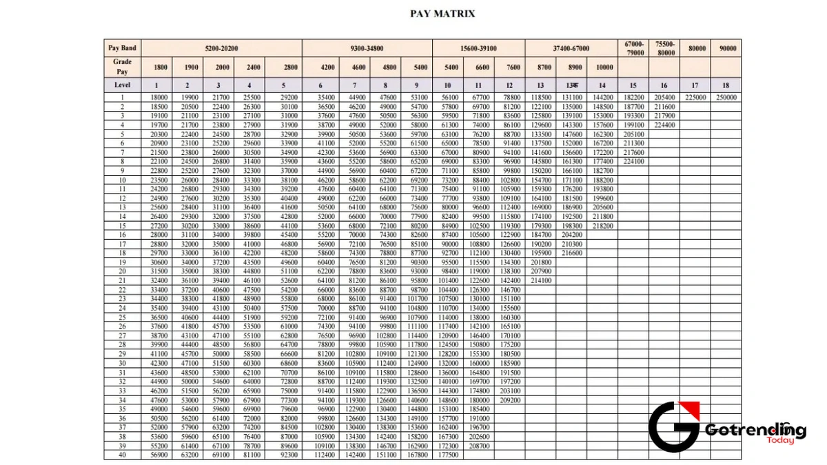 8th pay commission fitment factor
