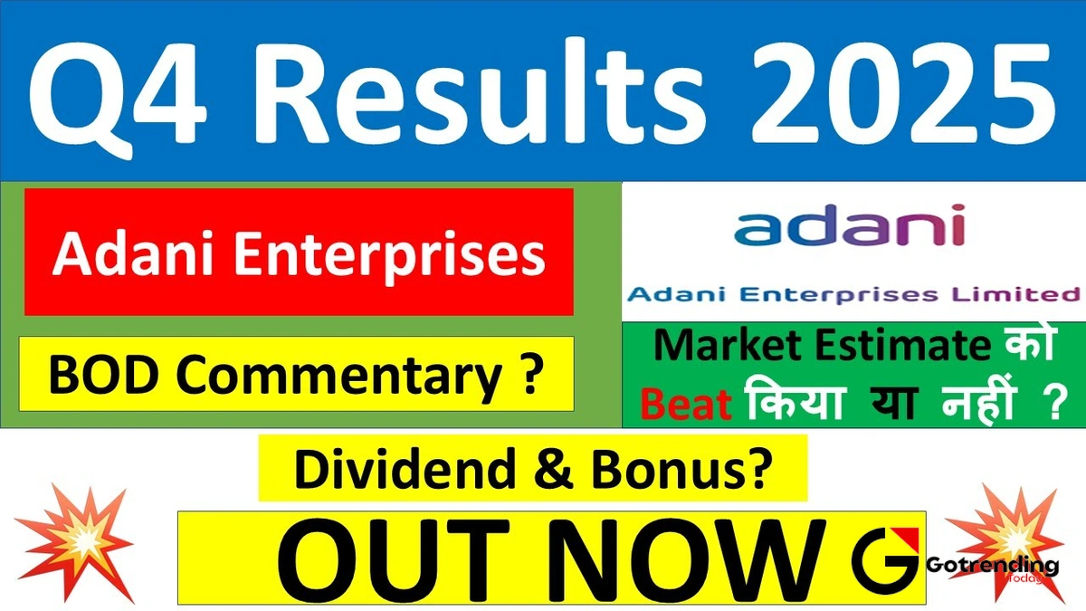 The Rollercoaster Ride | Charting the Adani Enterprises Share Price