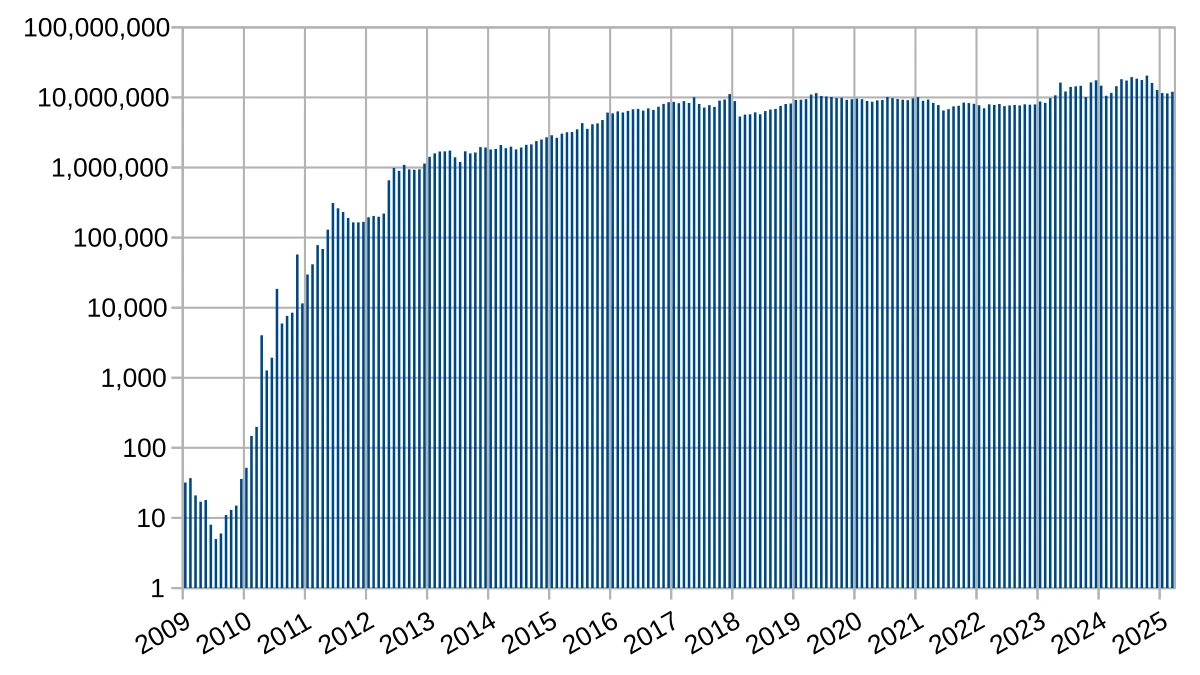 The 'Halving' Hype Machine | Is It All Just a Self-Fulfilling Prophecy?