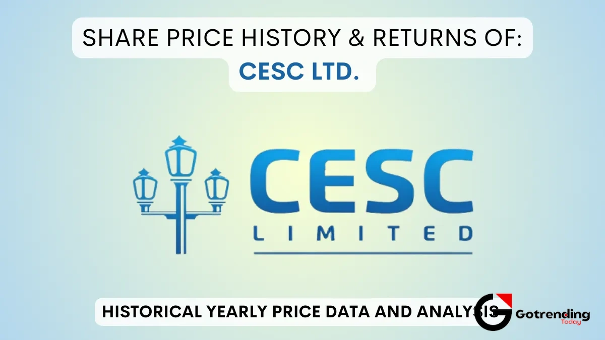 The ACD Trap | Is CESC Holding Your Money Hostage?