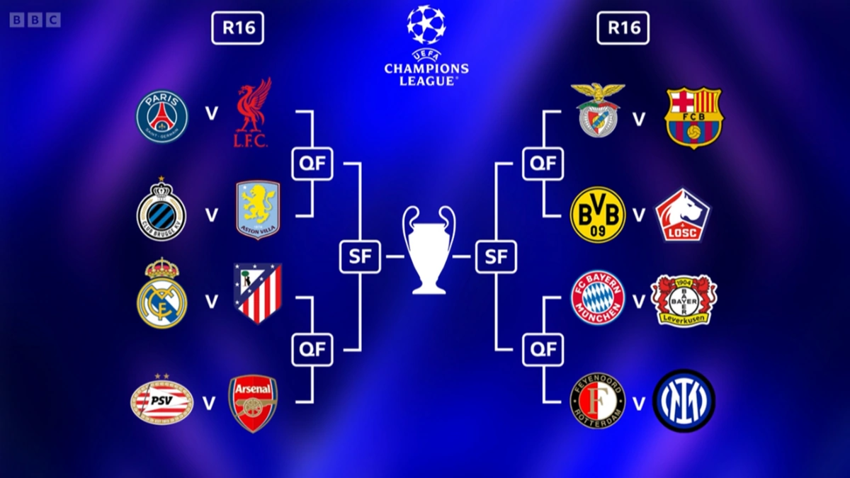 champions league draw