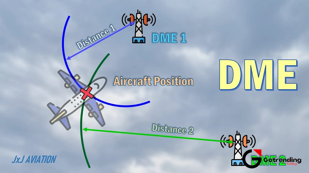 Common DME Traps and How to Sidestep Them