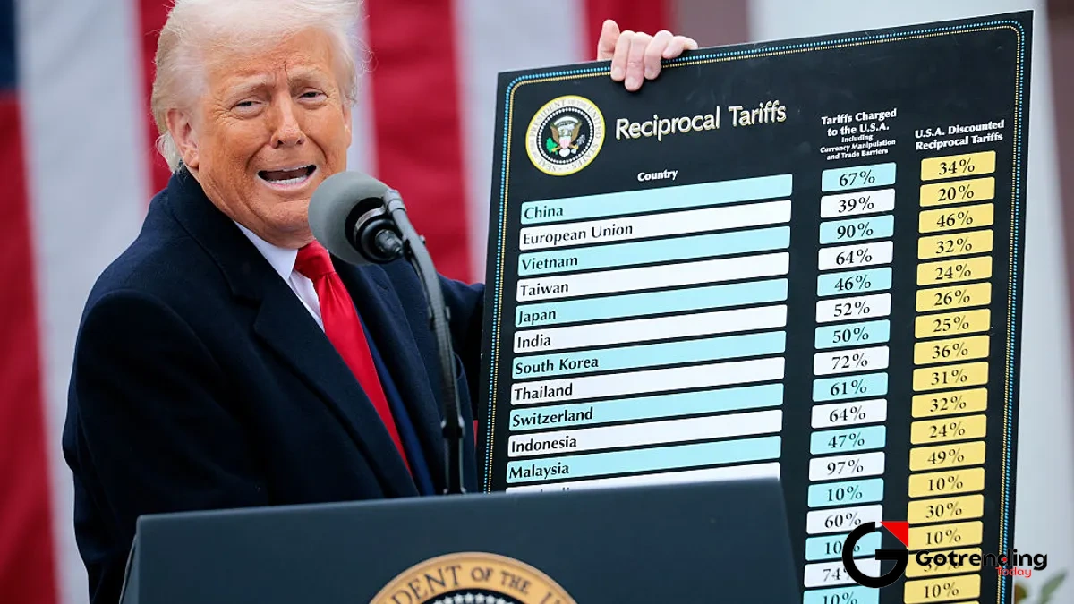 The Ripple Effect | How a US Tariff Can Cause a Tsunami in India