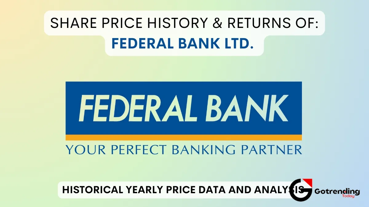 federal bank share price