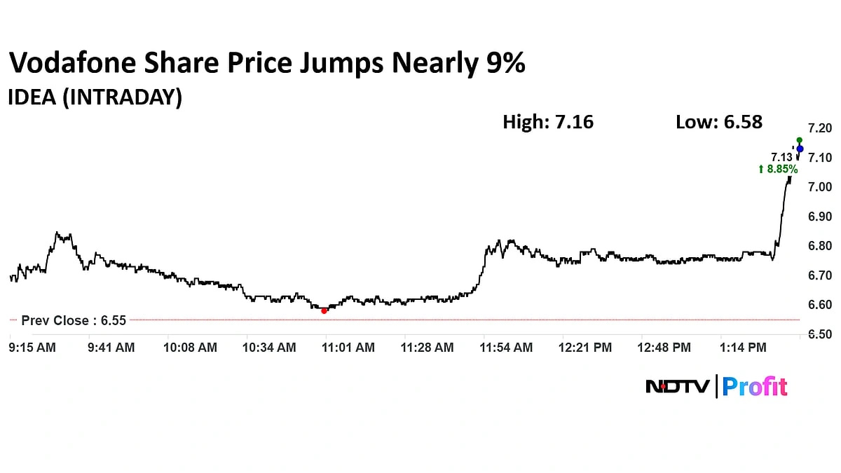 idea share price