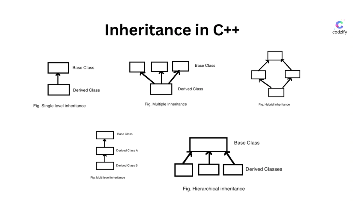 Why We Don't Talk About Inheritance (And Why We Must)