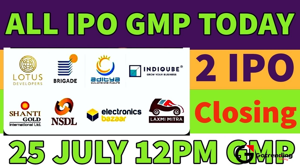 Diving into the Shri Lotus Developers IPO GMP