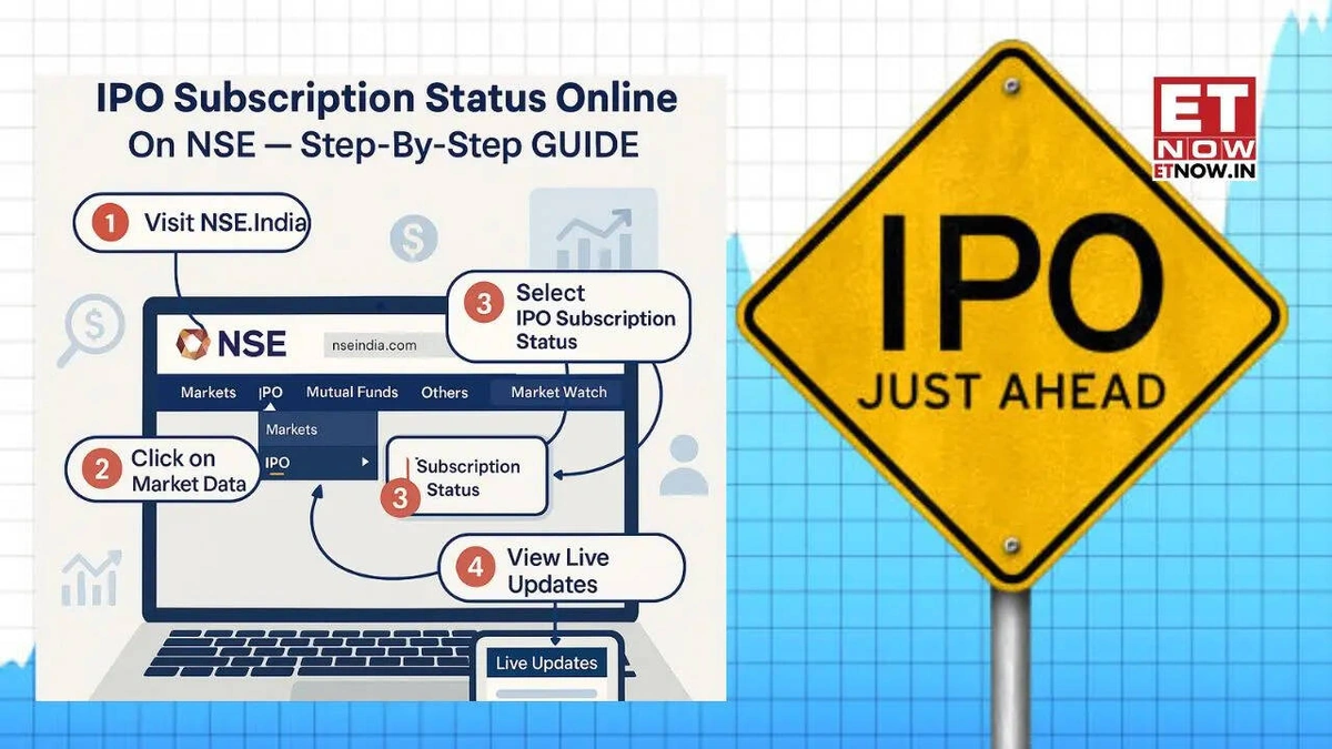 ipo subscription status