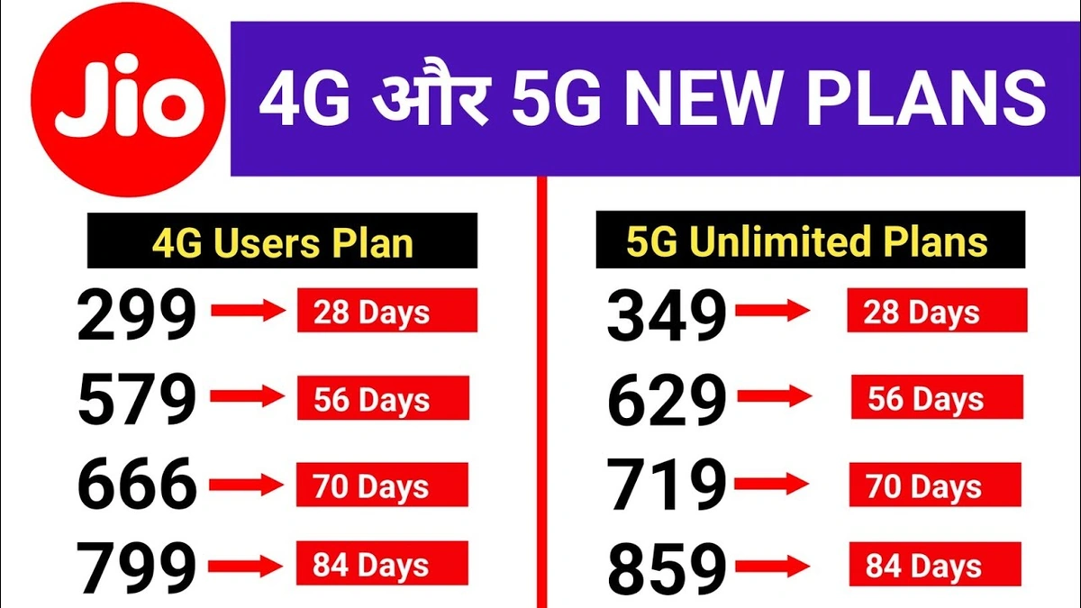 jio recharge plan