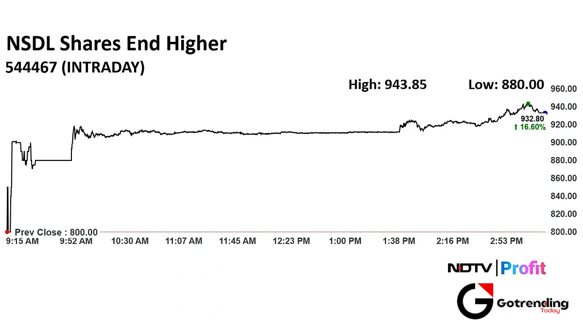 NSDL vs. CDSL | The Sibling Rivalry Investors Are Watching