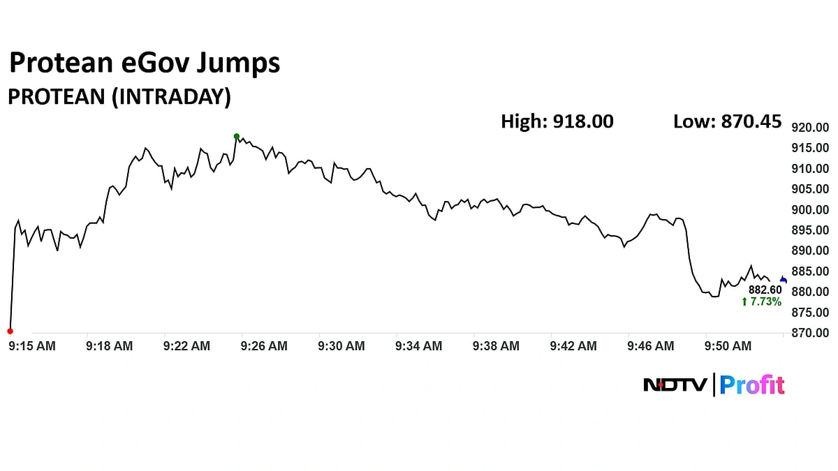 protean share price