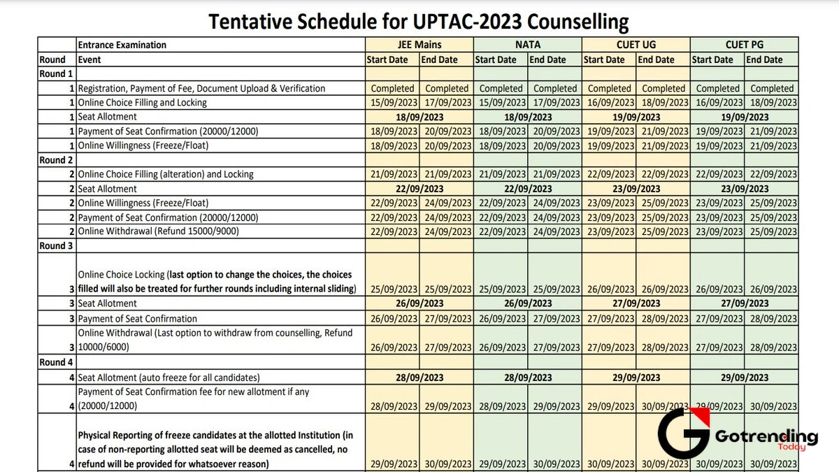 uptac counselling