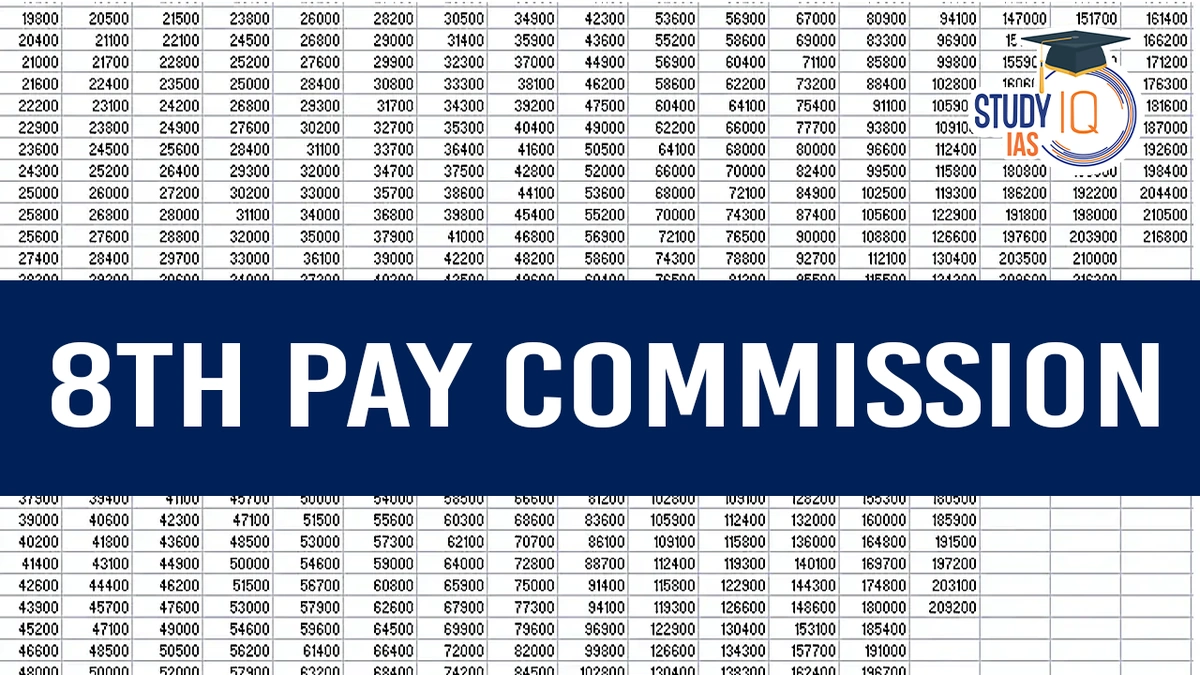 8th pay commission employees salary hike