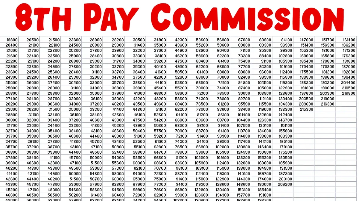Why is Everyone Talking About the 8th Pay Commission?