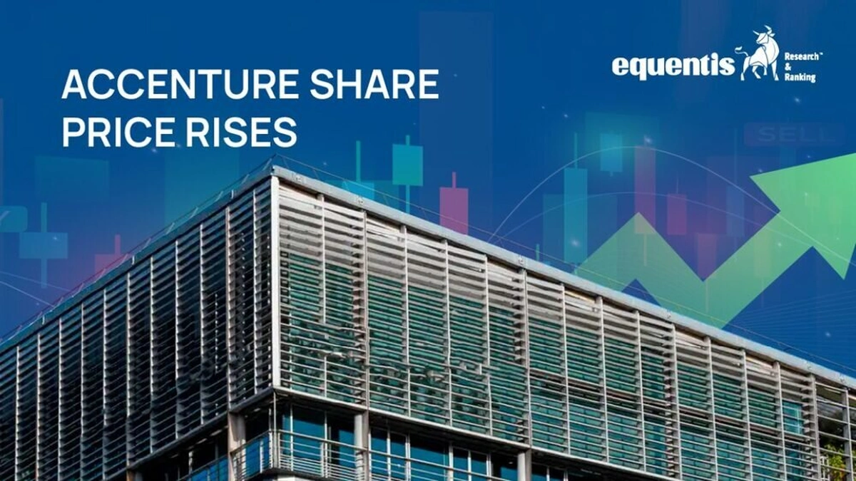 accenture share price