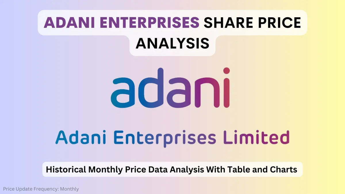 adani enterprises share price