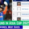 asia cup highest run scorer