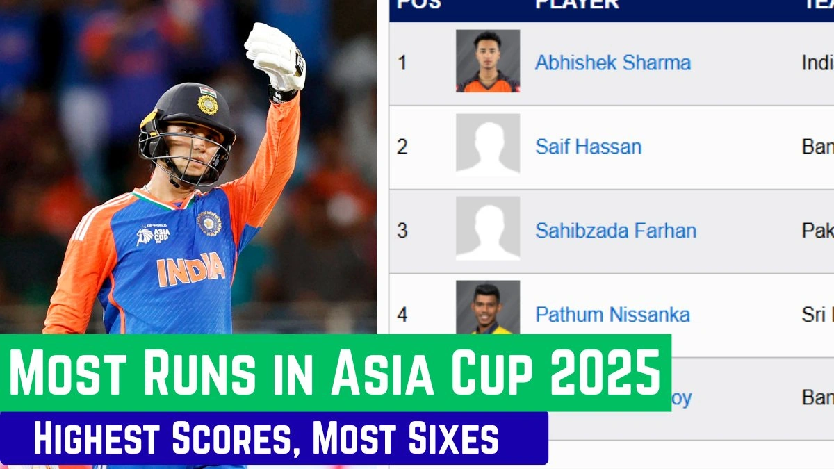 asia cup highest run scorer