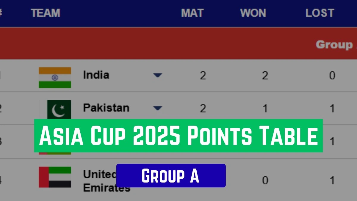 asia cup points table