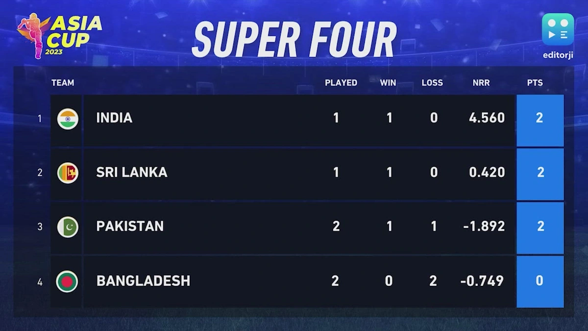 Decoding the Asia Cup Points System | It's Not as Simple as You Think