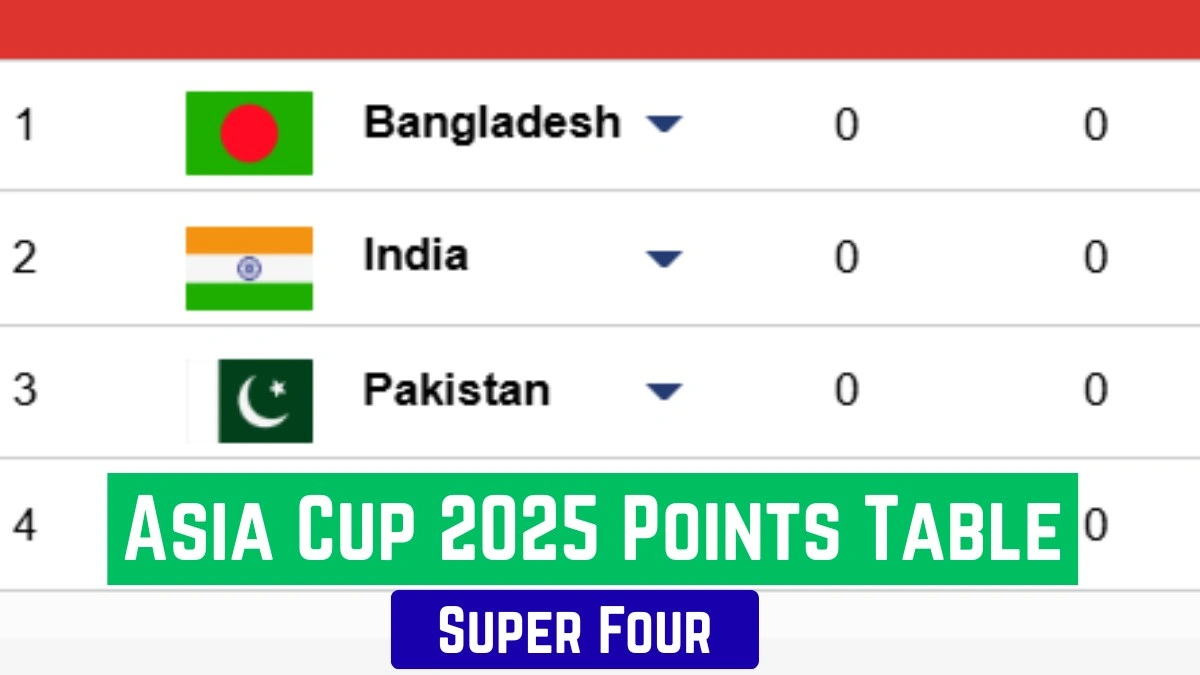 asia cup super 4 points table