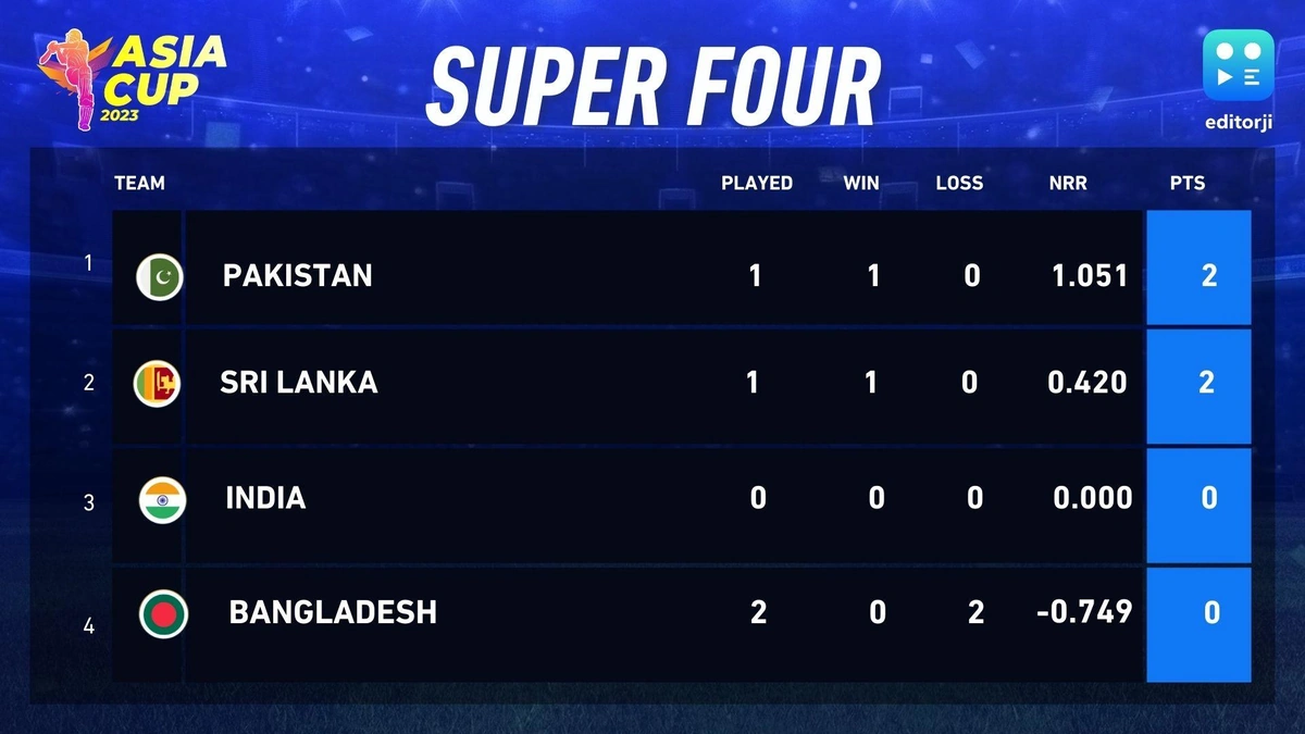 Why the Super 4 Stage is Cricket's Pressure Cooker