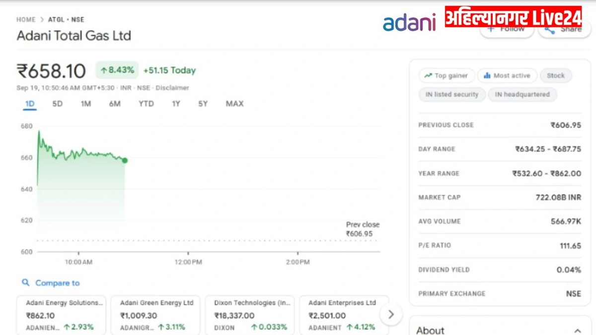 atgl share price