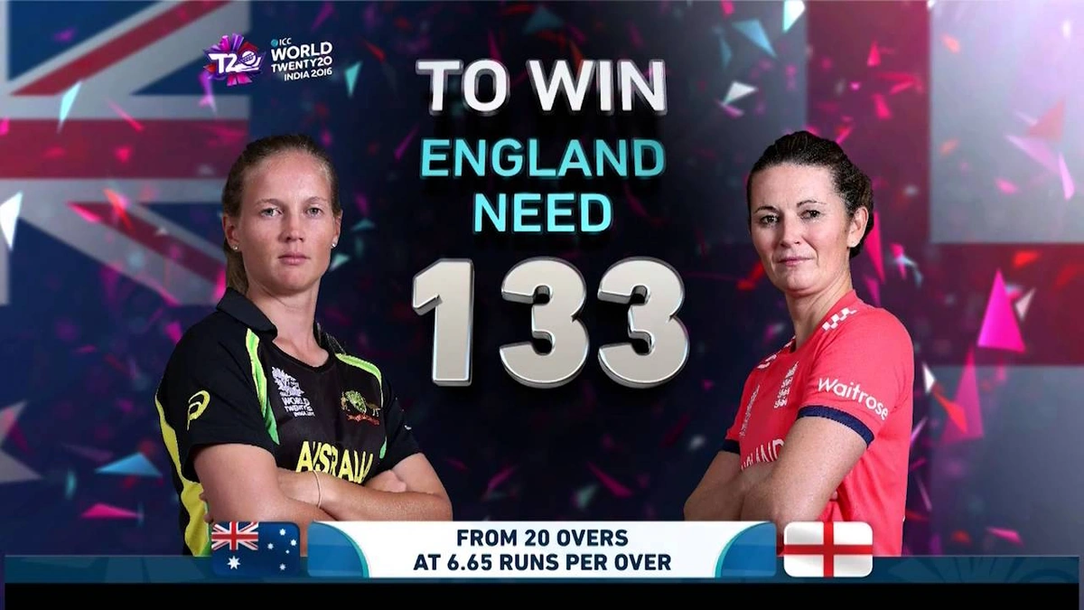 The Ashes Rivalry | A Legacy of Fire