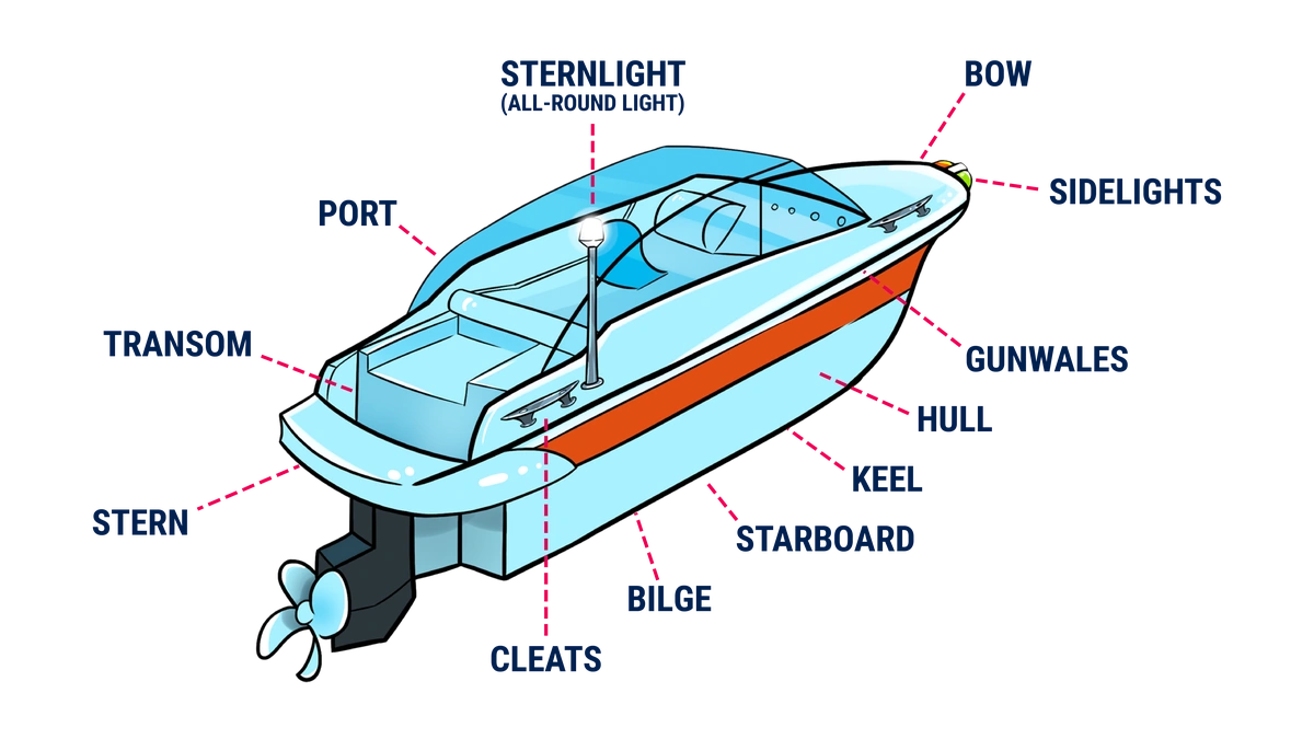 The Humble Boat | More Than Just a Floating Device