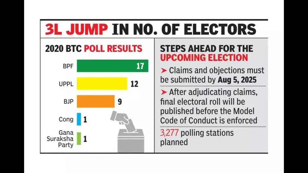 The Shifting Sands of Assam Politics