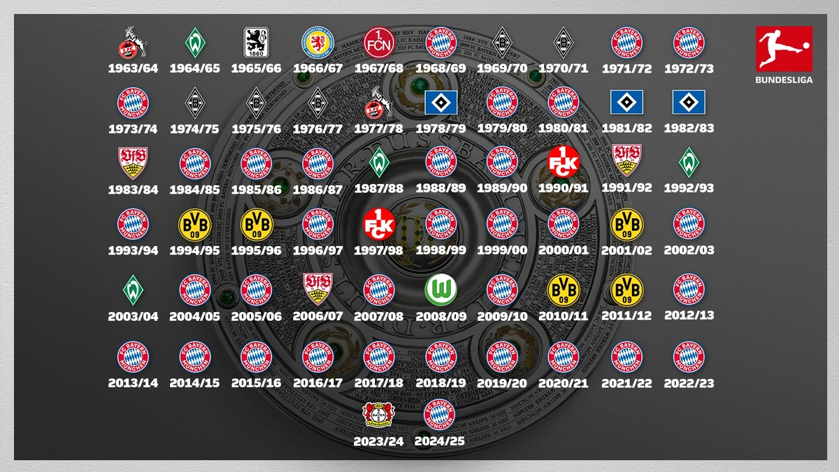 The Bundesliga's Unique Culture | Fan Power and Affordability