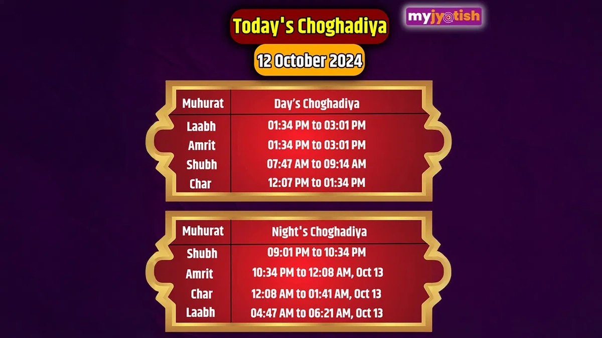 The "Why" Behind Choghadiya | Understanding the Energy Flow