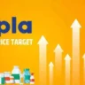 cipla share price