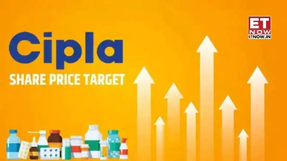 cipla share price