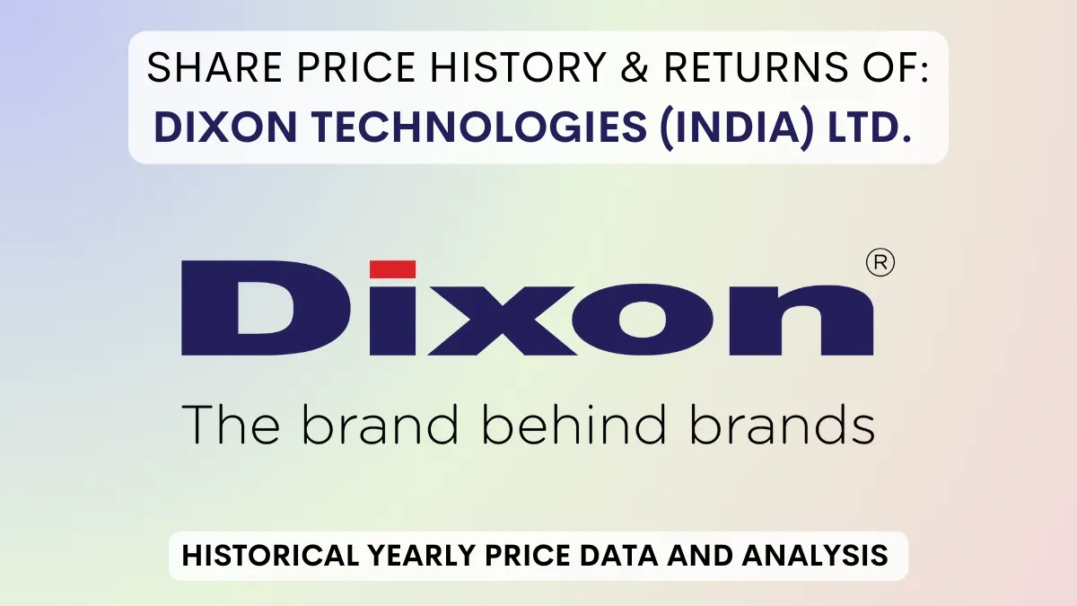 dixon share price