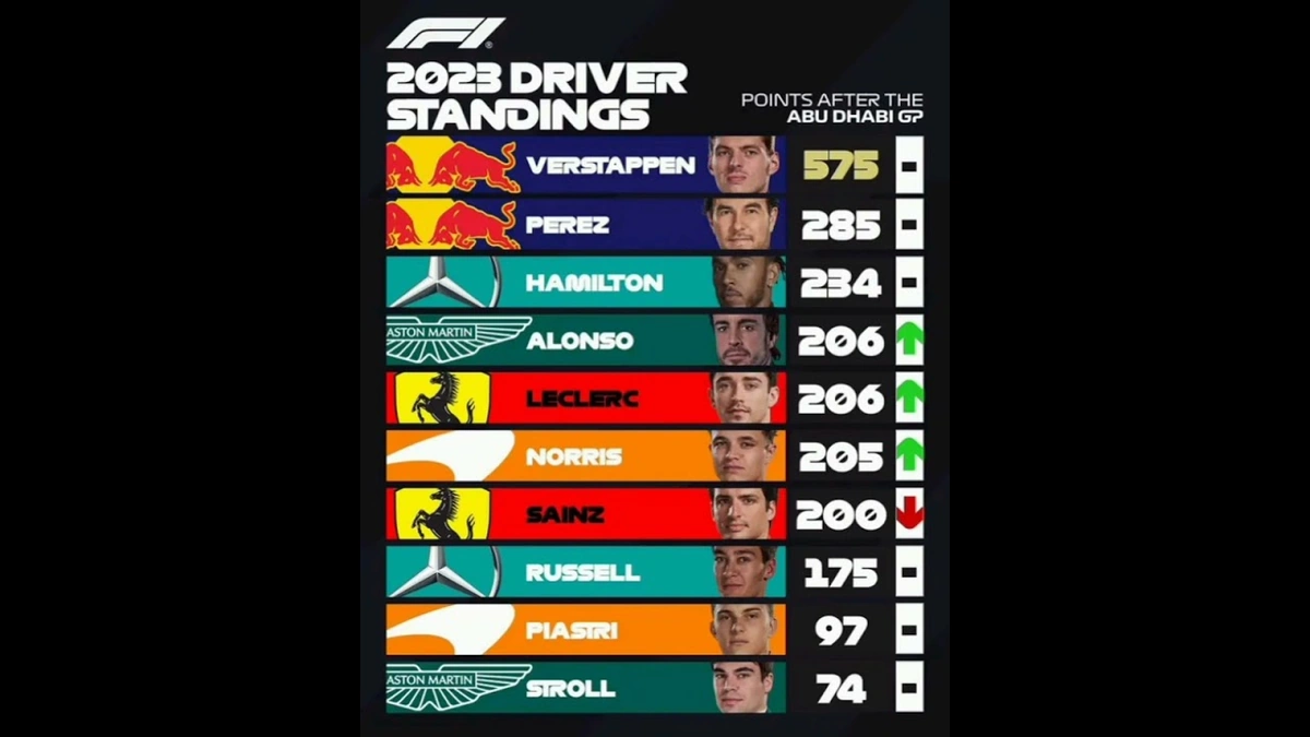 f1 standings