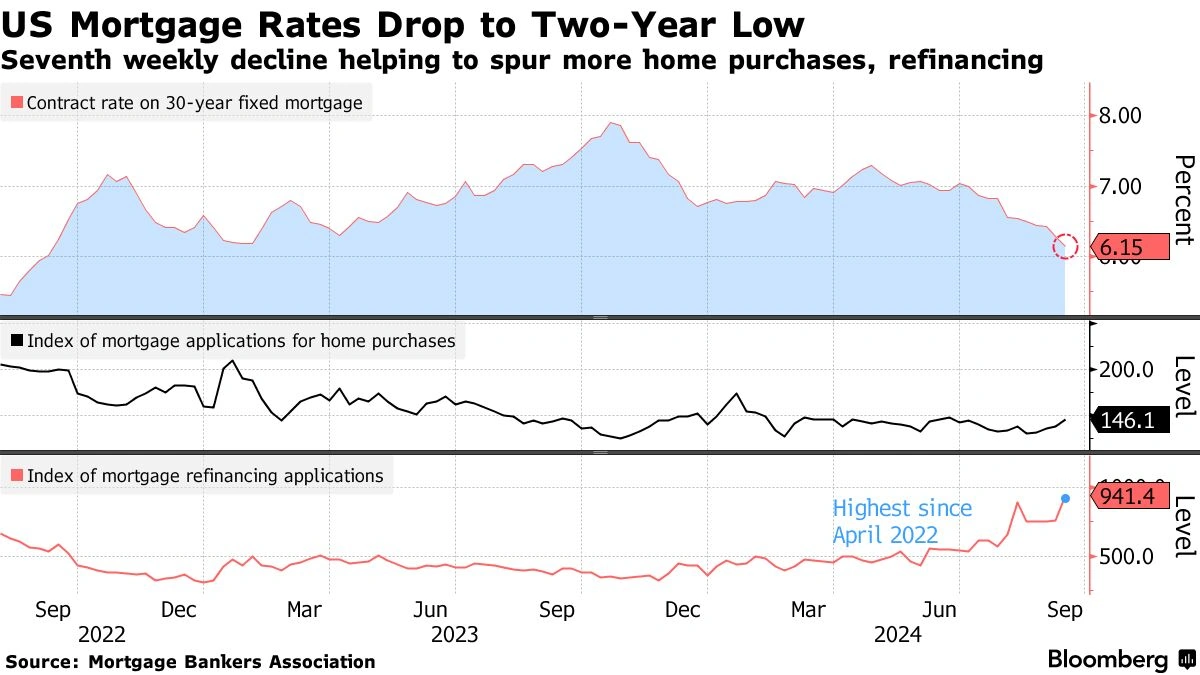 fed rate cut mortgage interest rates