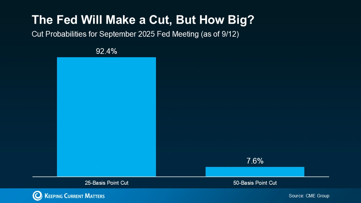 Why Should Indians Care About the Fed Rate Cut?