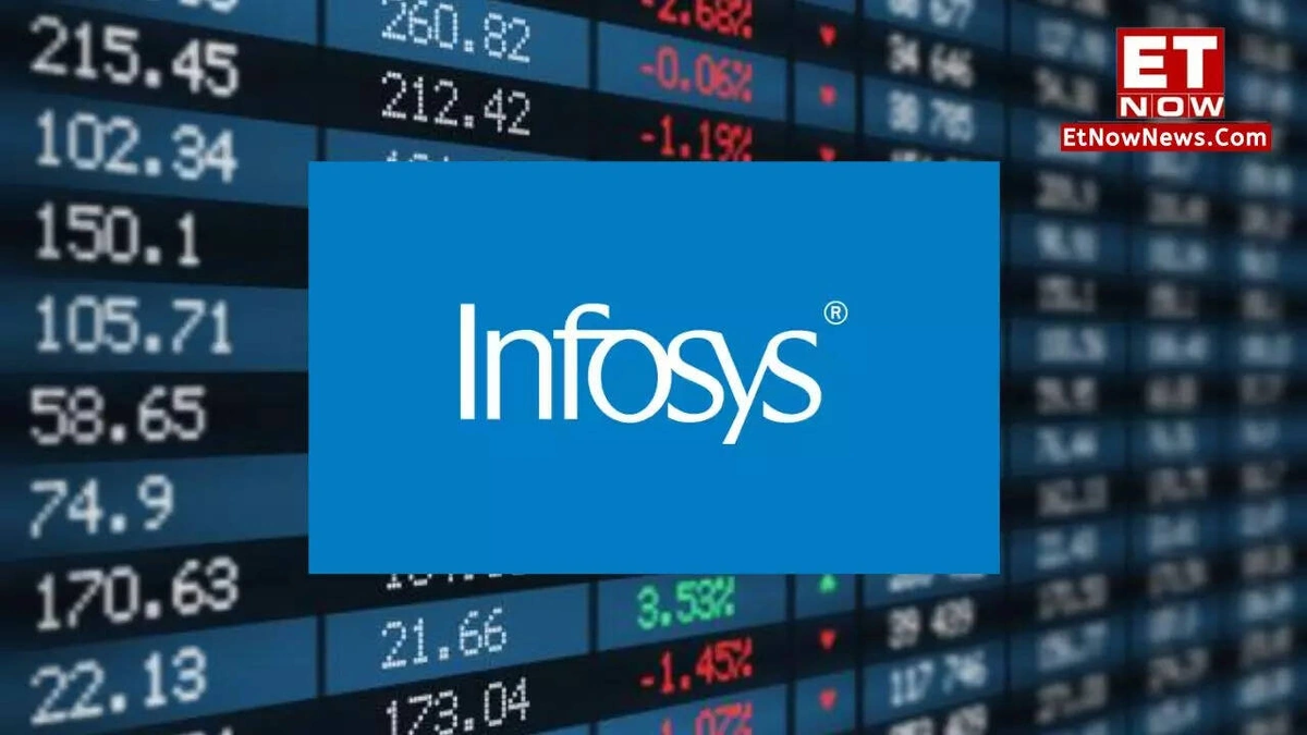infosys share price