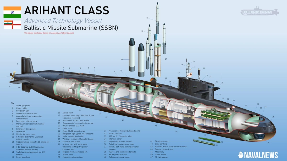 ins arihant