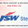 jsw steel share price